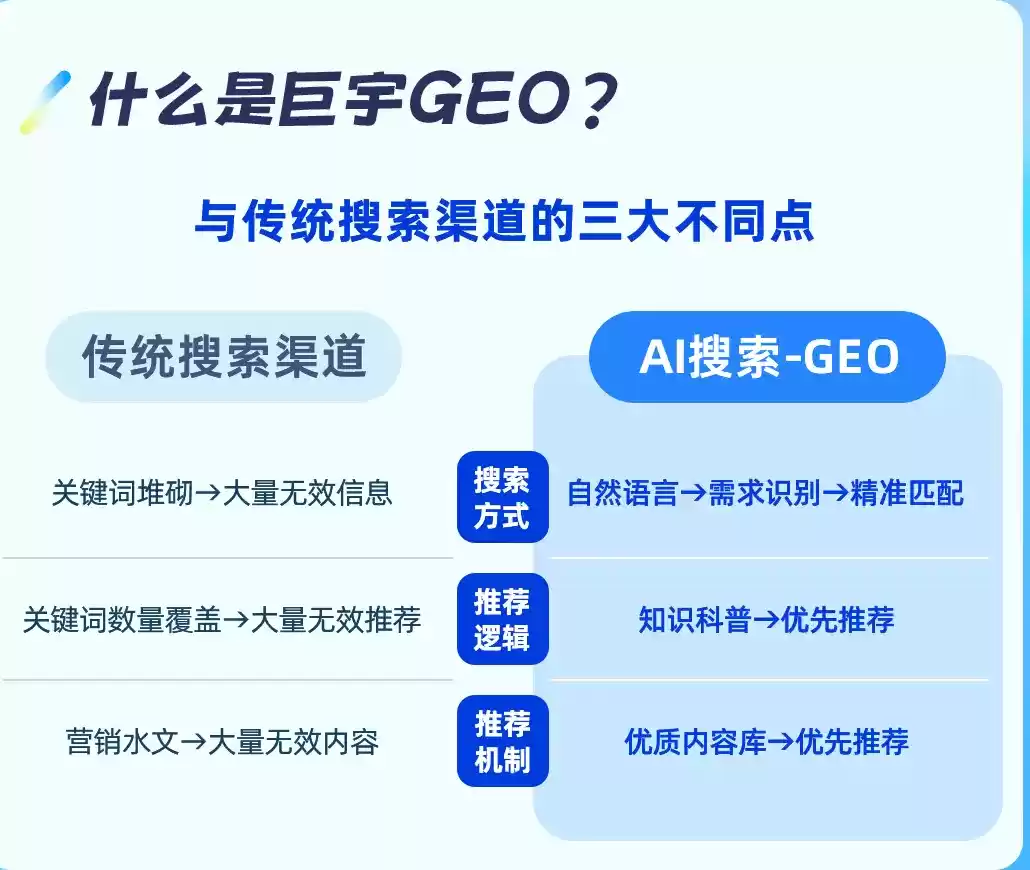 三门峡如何选择靠谱的GEO优化公司？本地企业AI获客避坑指南