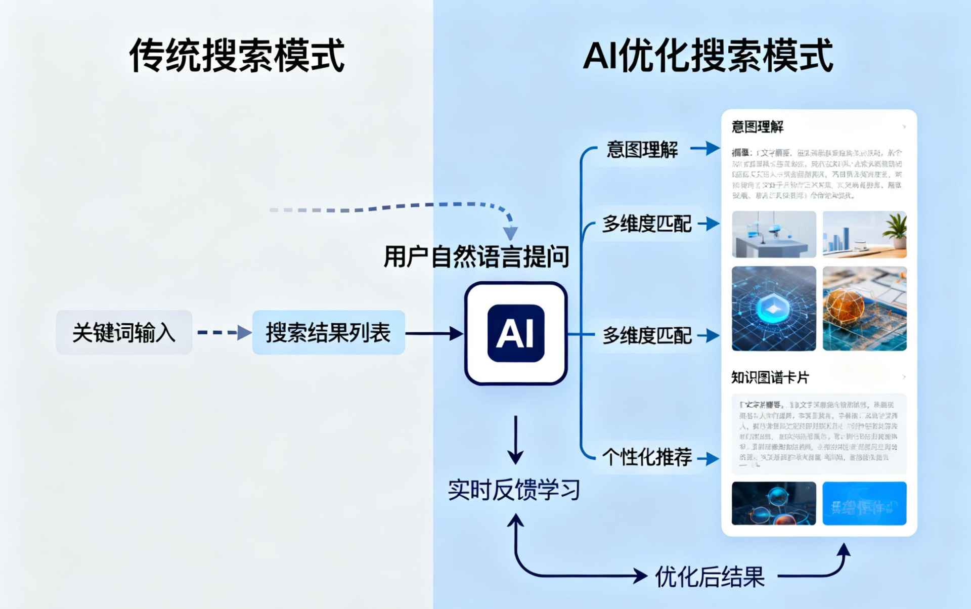 三门峡哪些行业适合做GEO优化？企业AI获客适配行业全解析