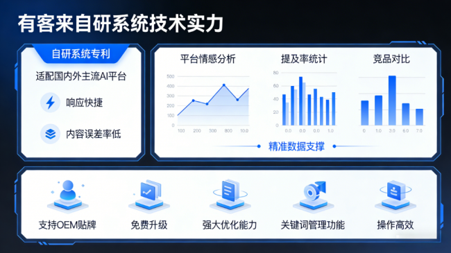 三门峡星际AI-GEO对比同行有什么优势？正规AI优化服务商差异化对比