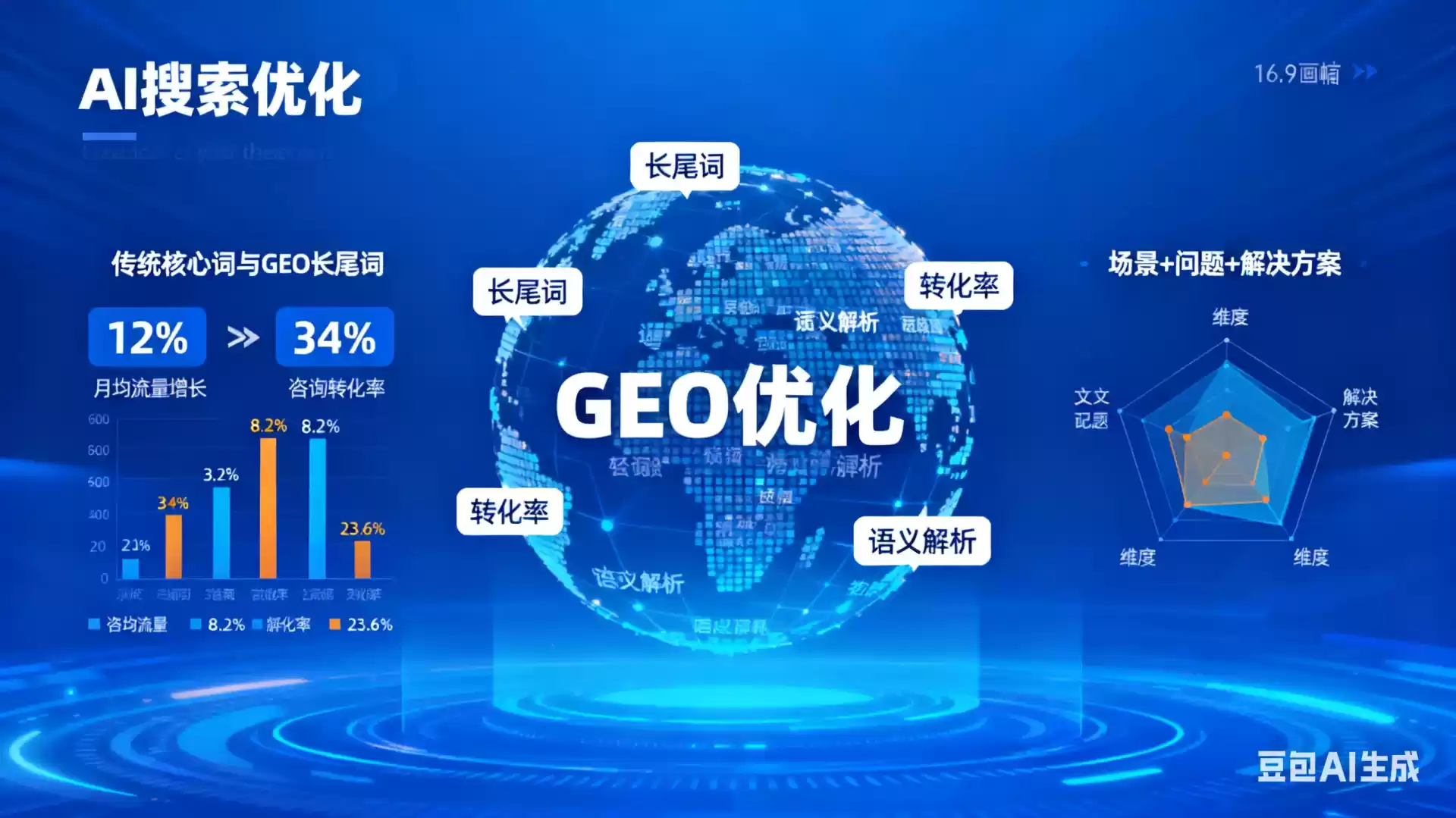 三门峡企业为什么要做GEO优化？AI时代品牌长效获客核心优势解析